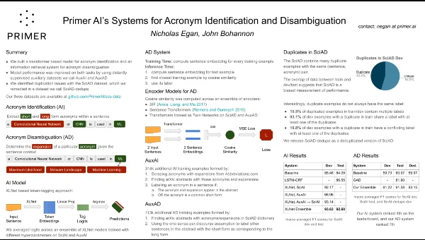 Poster for Primer AI’s systems for acronym identification and disambiguation